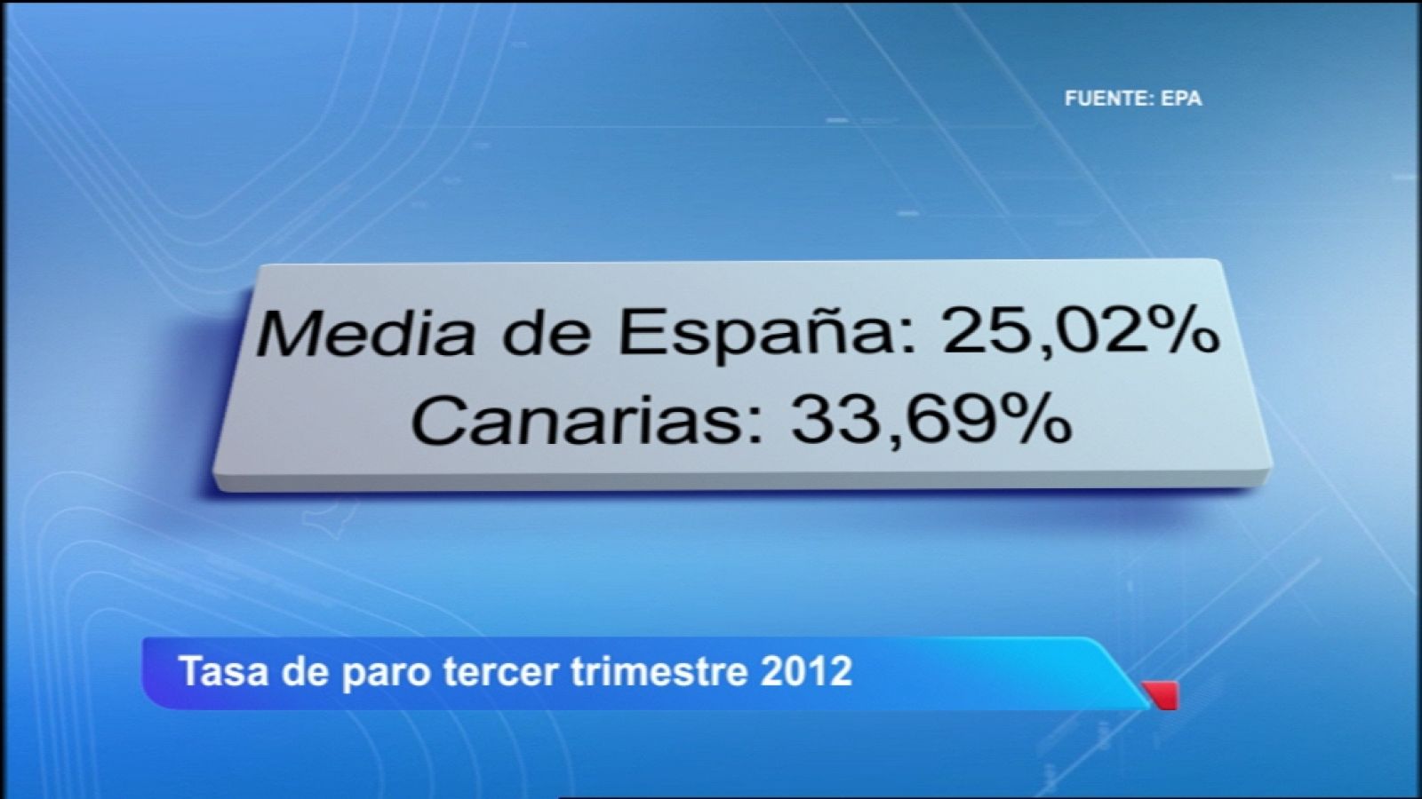 Canarias en 2'-26/10/12 | Ver