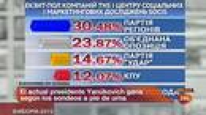 Informativo 24h - Los sondeos dan la victoria al partido oficialista en Ucrania