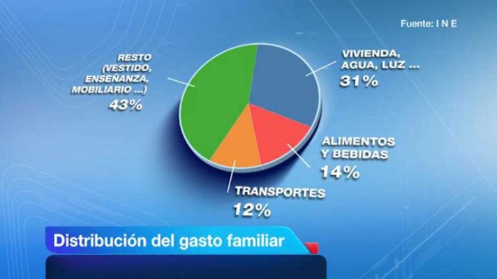 Telediario 1 - Las familias recortan gastos