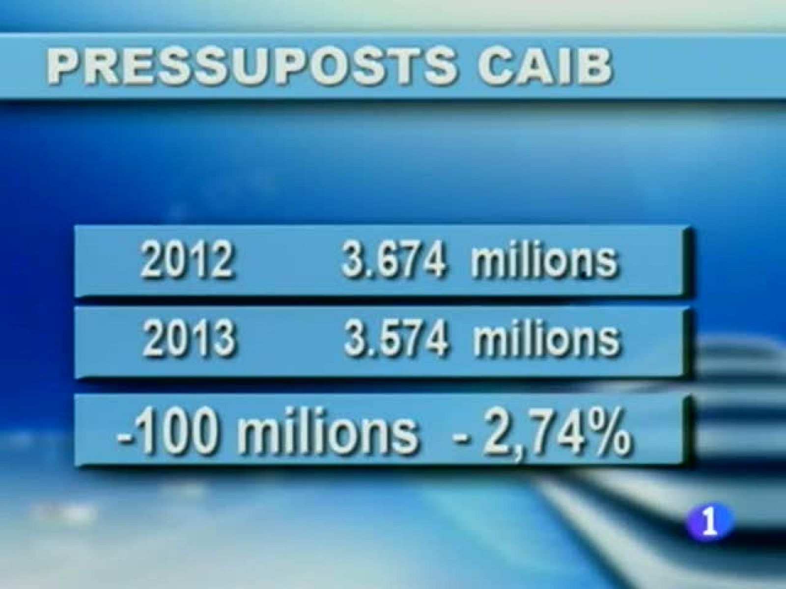 Informatiu Balear 2 - 02/11/12