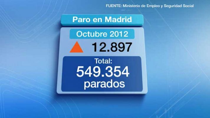 La Comunidad de Madrid en 4' - 05/11/12