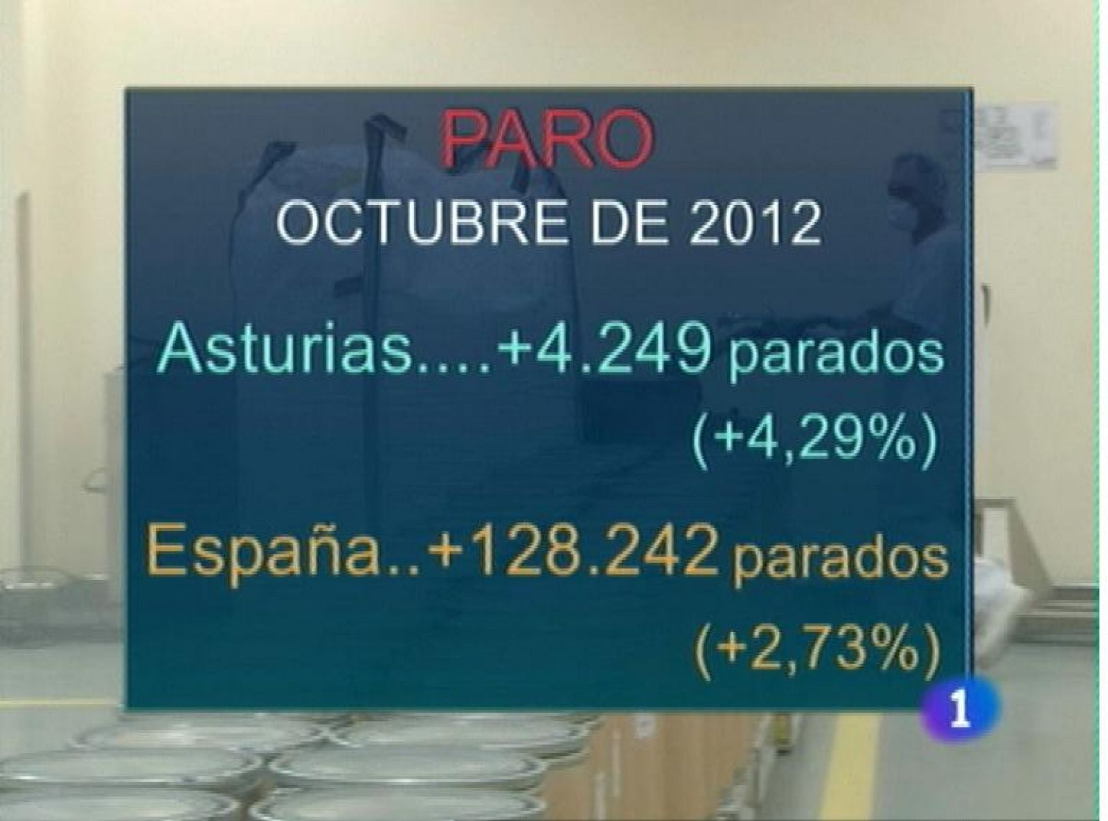 Panorama Regional: Asturias en 2' - 05/11/12 | RTVE Play