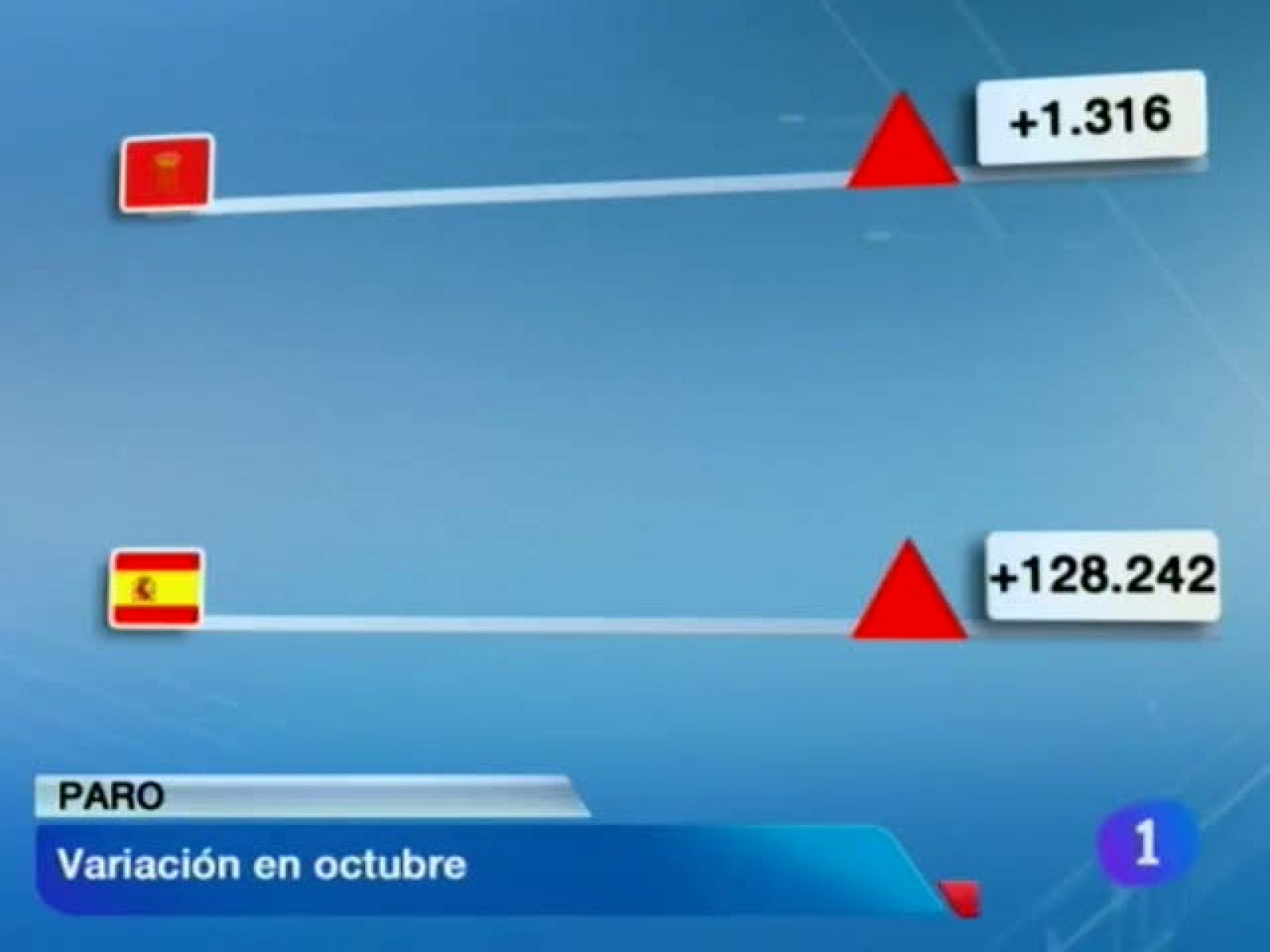 Telenavarra en 2' - 05/11/12 | Ver