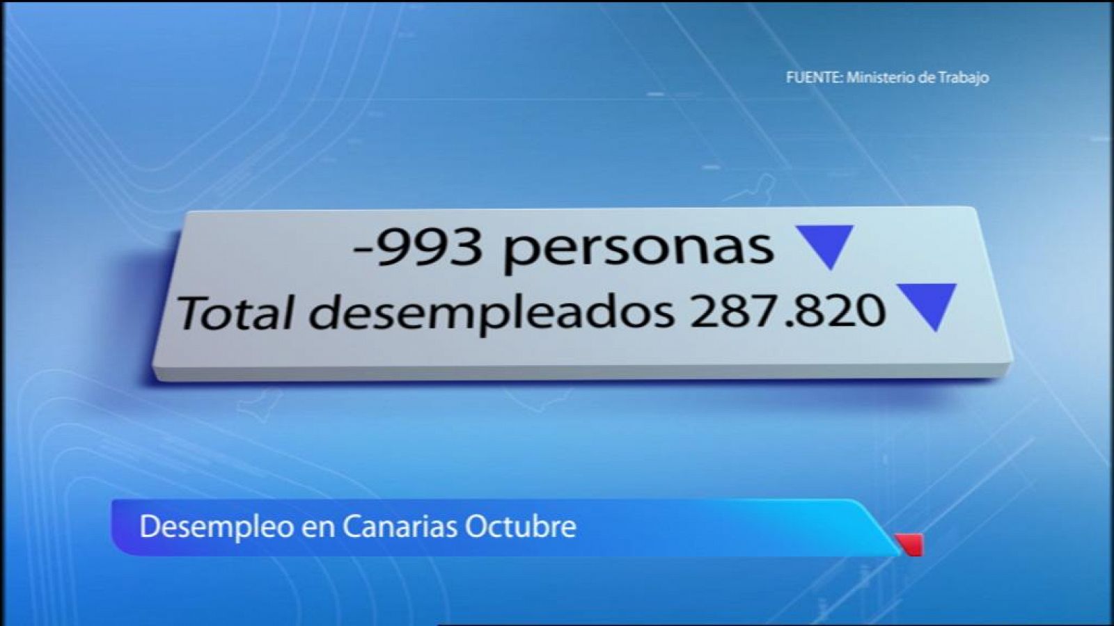 Telecanarias: Canarias en 2'-05/11/12 | RTVE Play