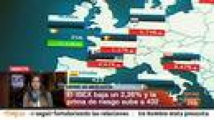 Informativo 24h - La Bolsa cae un 2,28%, la mayor caída en mes y medio