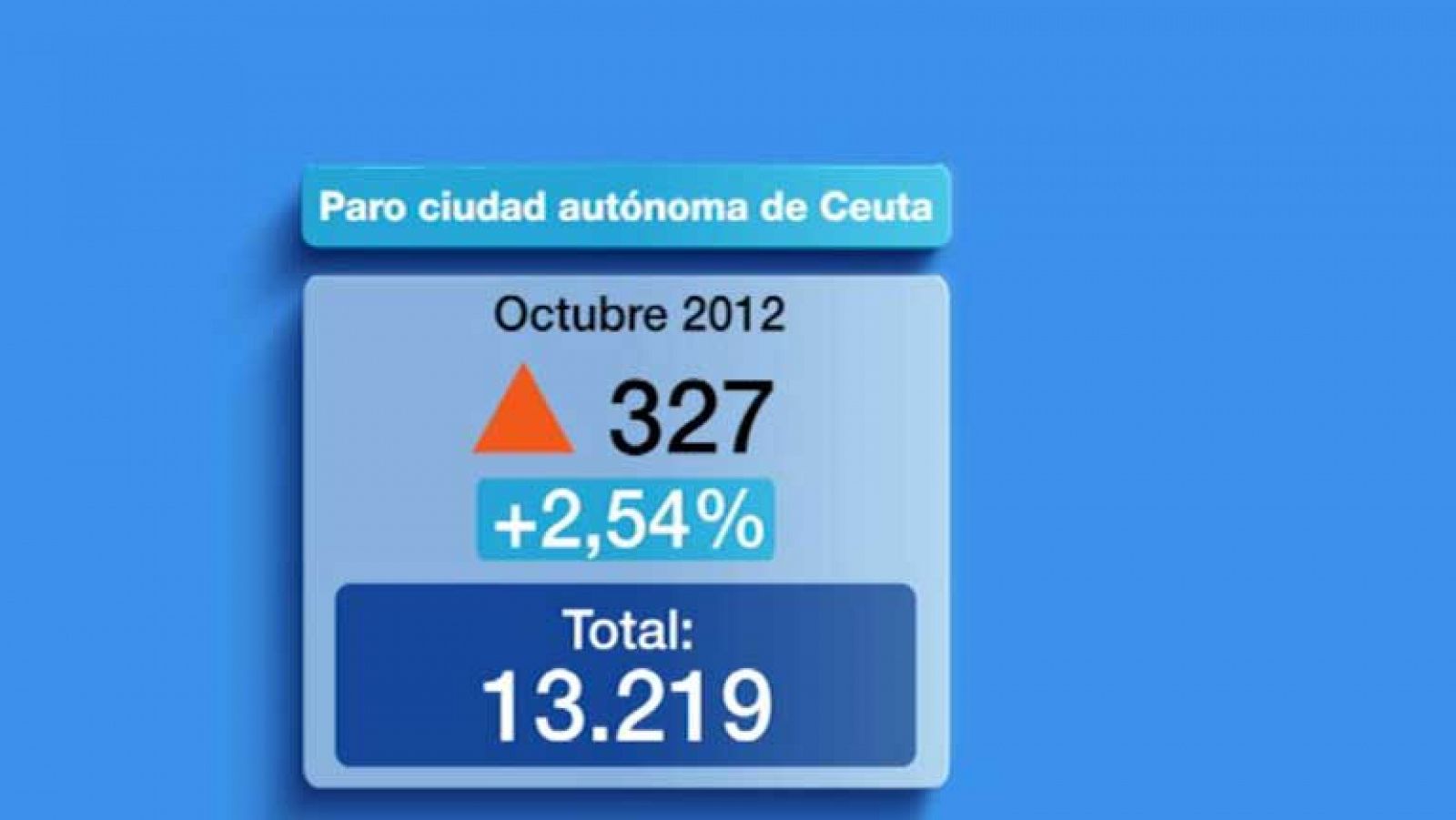 Noticias de Ceuta: Noticias de Ceuta - 09/11/12 | RTVE Play