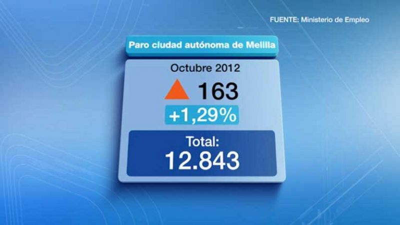  Noticias de Melilla - 09/11/12