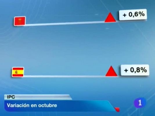 Telenavarra - Telenavarra en 2' - 13/11/12