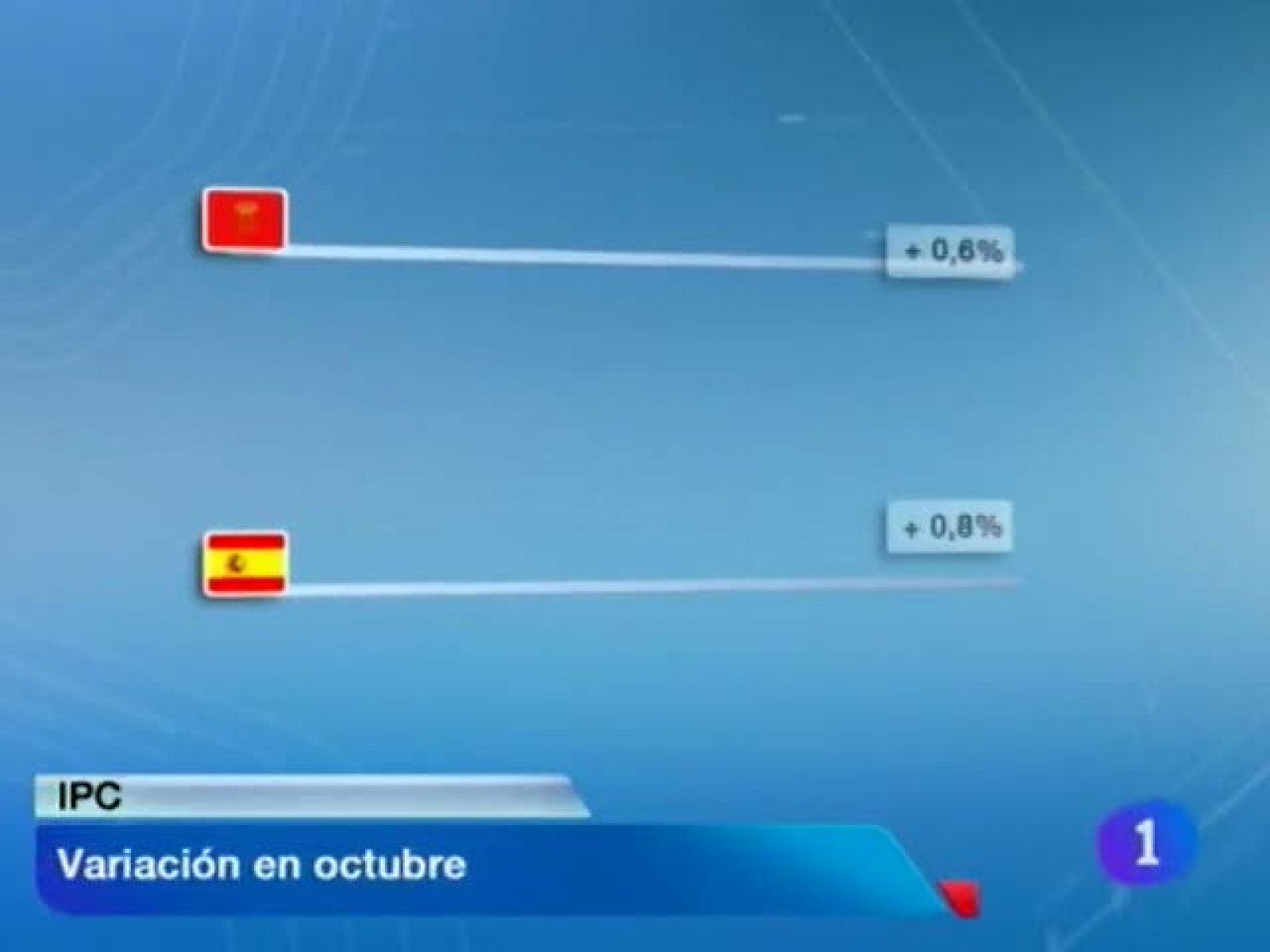 Telenavarra 2 - 13/11/12 | Ver