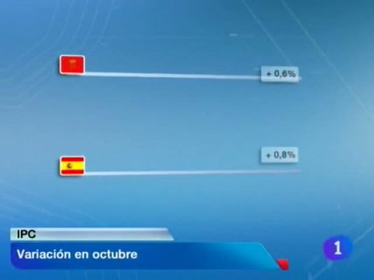 Telenavarra - Telenavarra 2 - 13/11/12