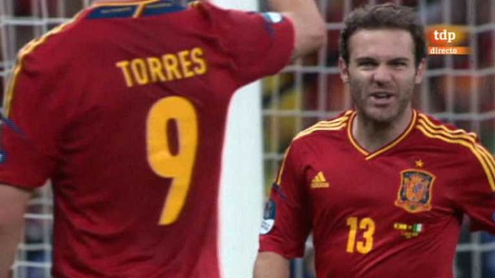 Conexión tdp - Conexión tdp - 13/11/12