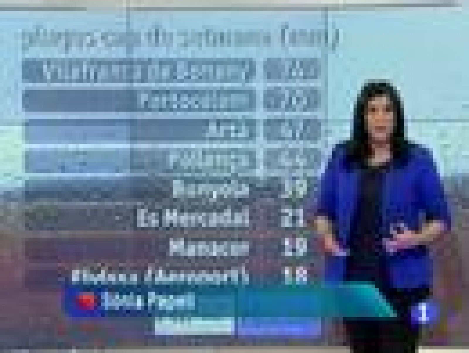 Informatiu Balear: El temps a les Illes Balears - 19/11/12 | RTVE Play