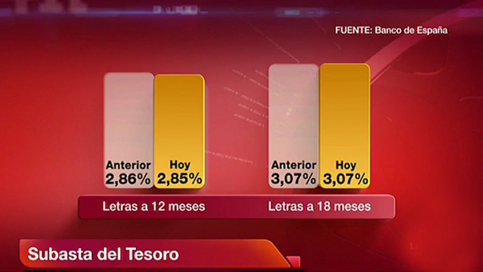 Informativo 24h: El Ibex sube un 0,19% | RTVE Play