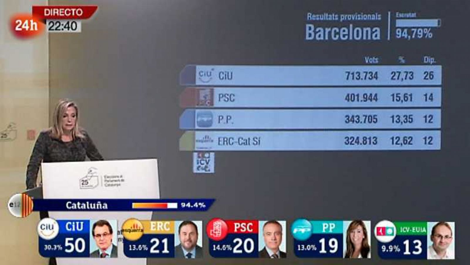 Especial informativo - Elecciones Catalanas - 22 horas