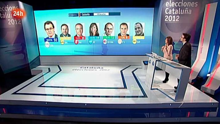Especiales informativos - Elecciones Catalanas - 23 horas