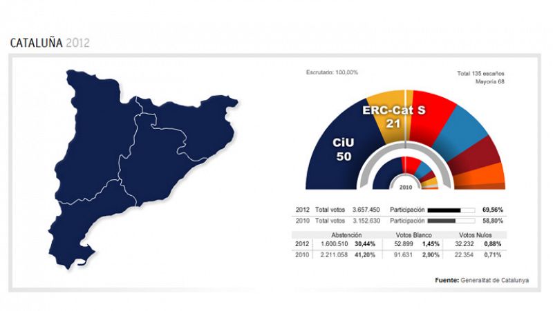 L'Informatiu - Especial eleccions 25N - Nit electoral - 25/11/12