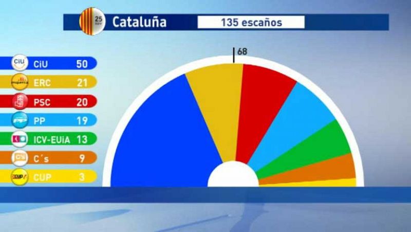 Telediario 1 en cuatro minutos - 26/11/12