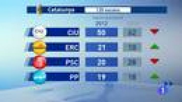 L'Informatiu - L'informatiu 2 - 26/11/12