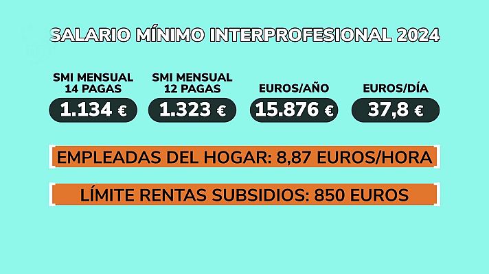 Aquí hay trabajo - Aquí hay trabajo - 15/01/24