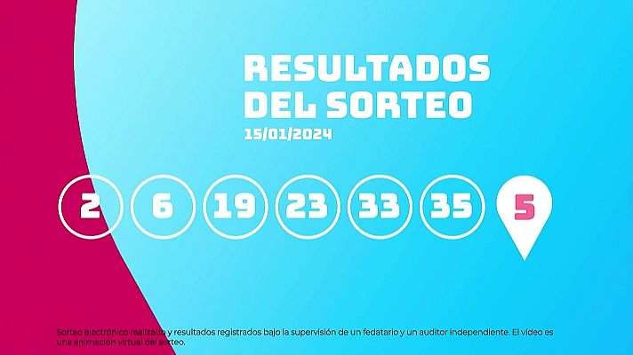 SELAE - Sorteo de la Lotería EuroDreams del 15/01/2024