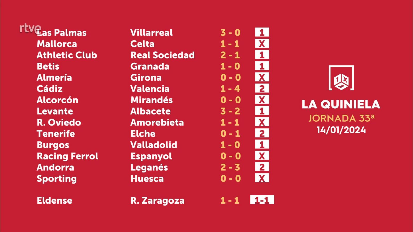 Sorteo de la Quiniela del 16/01/2024 - Jornada 33 - ver ahora