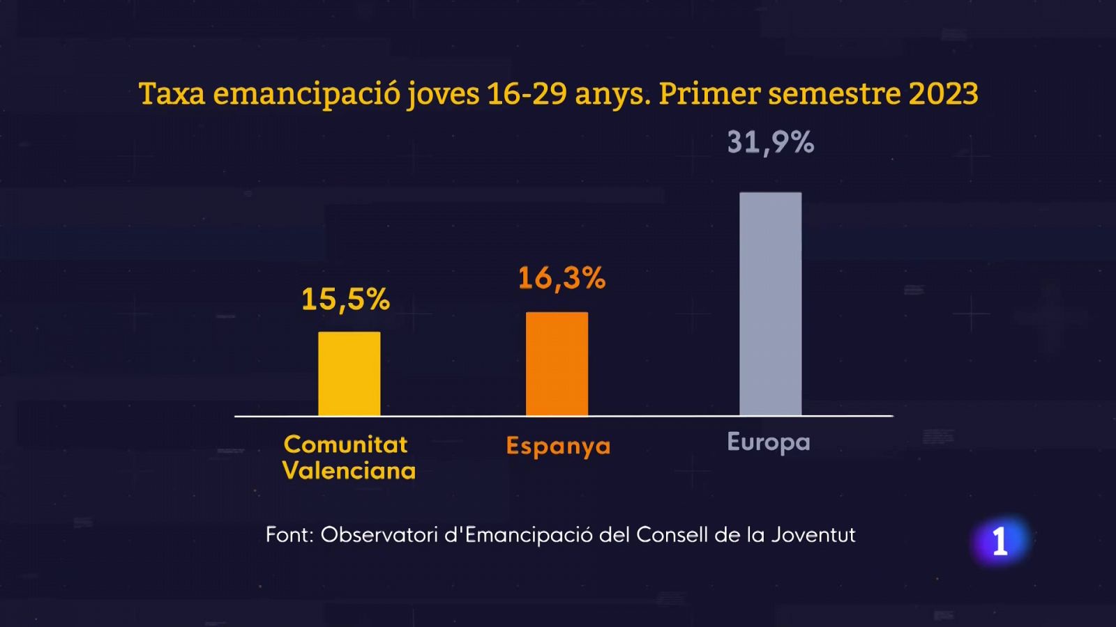 L'Informatiu de la Comunitat Valenciana 2 - 16/01/24 | Ver