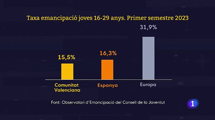 L'Informatiu de la Comunitat Valenciana 2 - 16/01/24