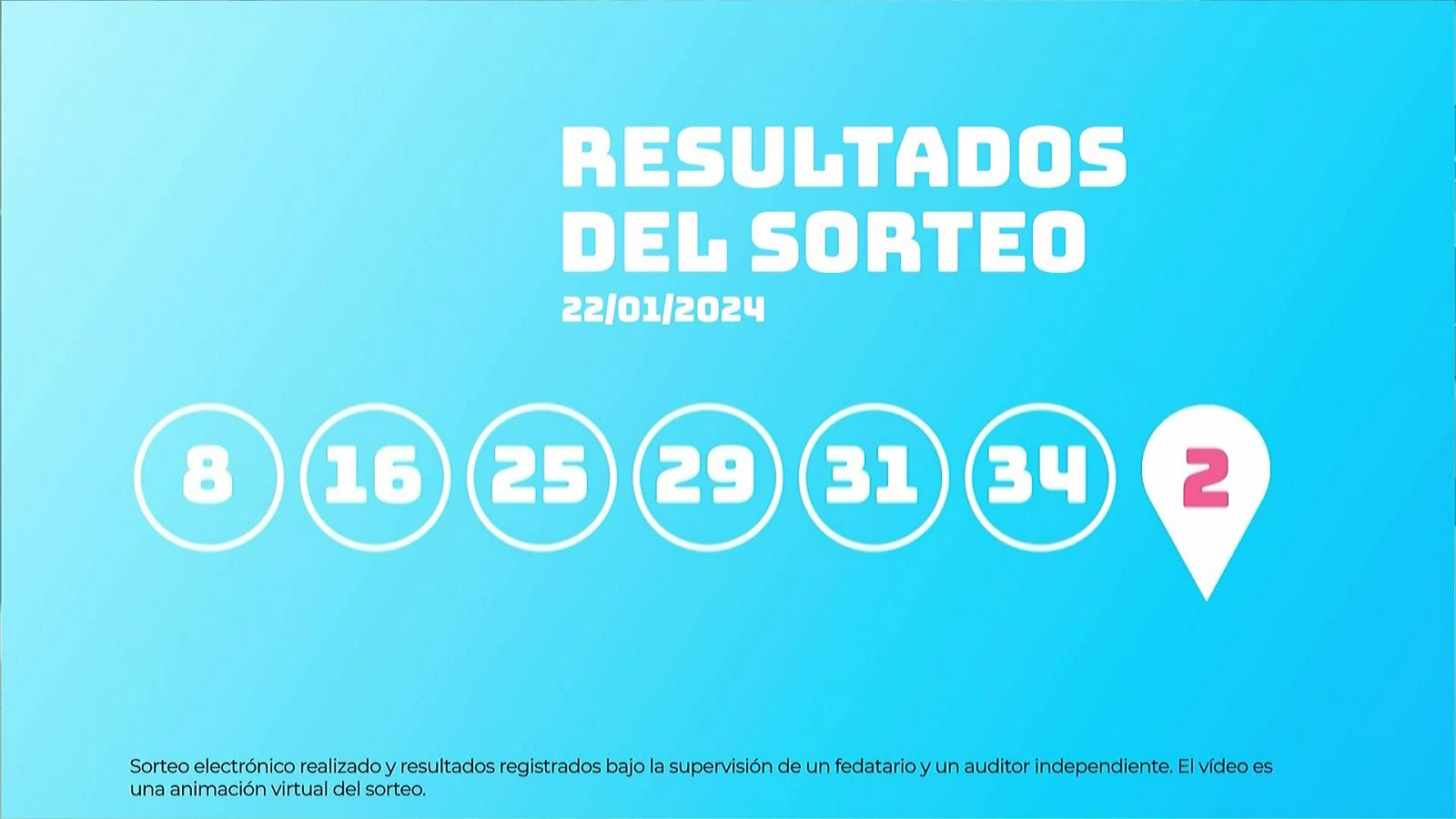 Sorteo de la Lotería EuroDreams: 22/01/2024