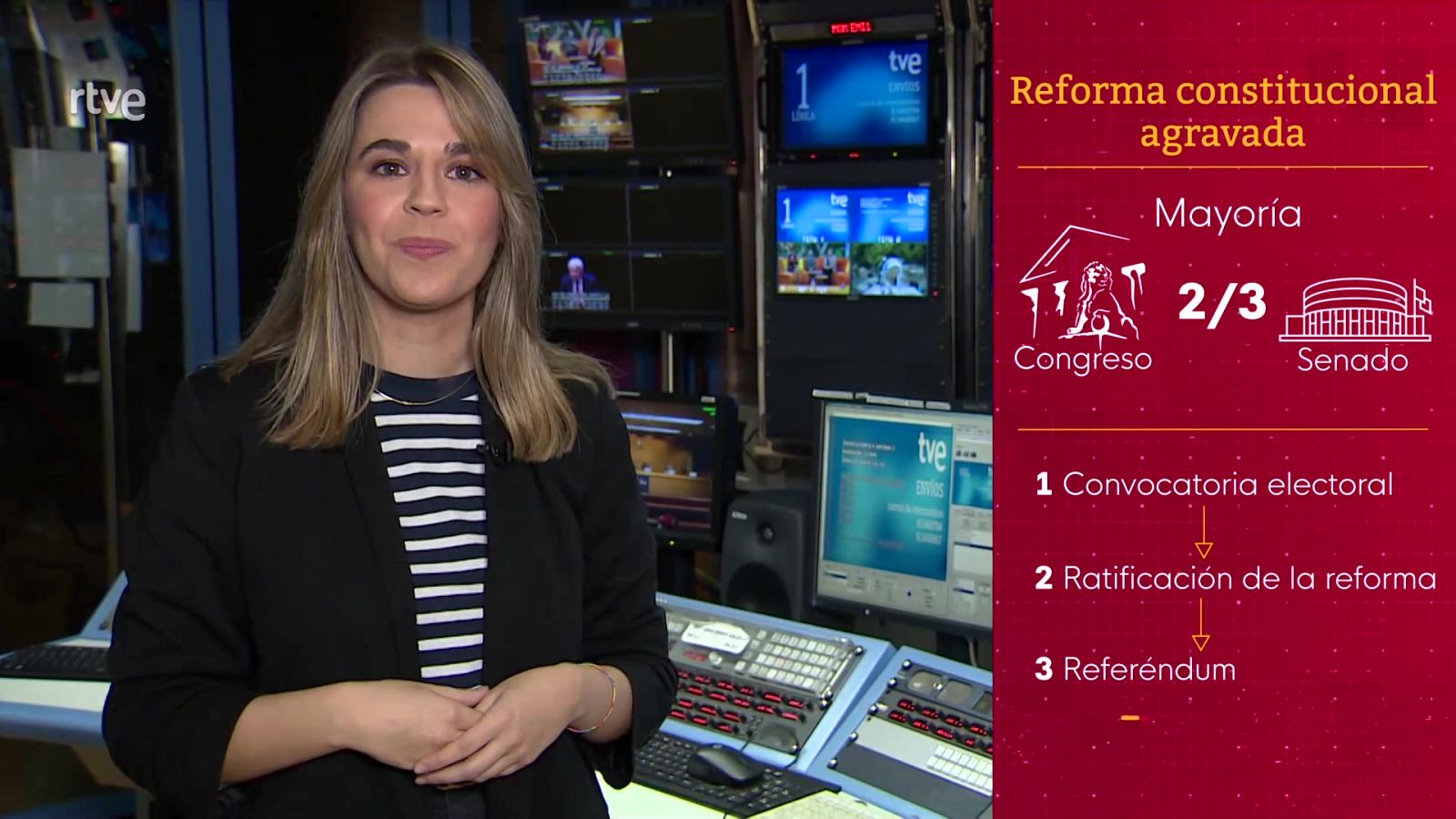 ¿Cómo se reforma la Constitución? | Ver