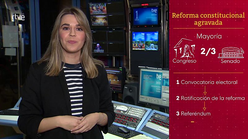Cmo se reforma la Constitucin? | Ver