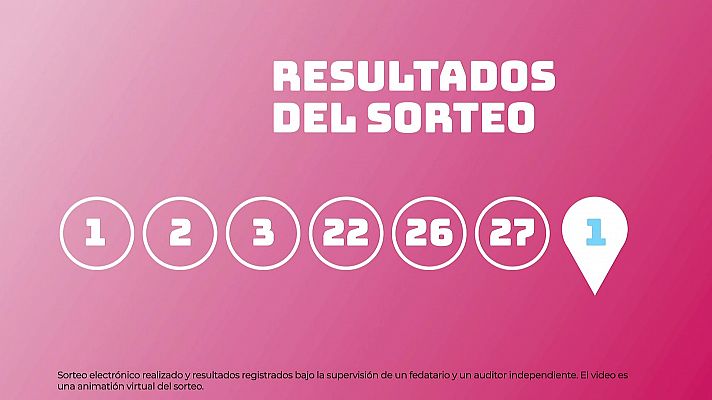 Sorteo de EuroDreams del 25/01/2024