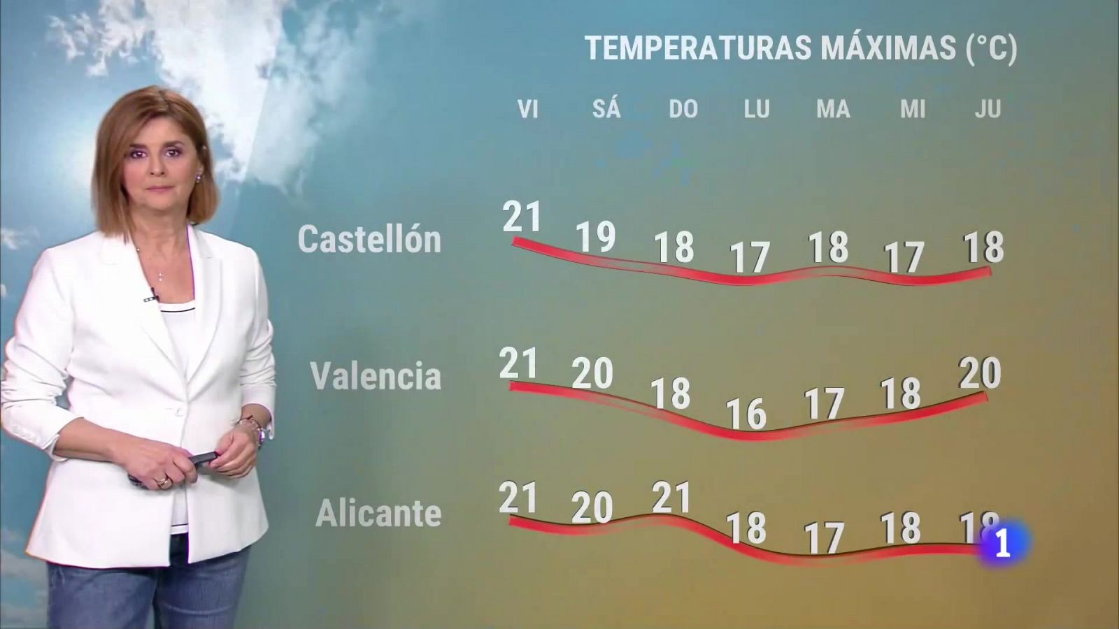 L'informatiu - Comunitat Valenciana - Informació a RTVE Play