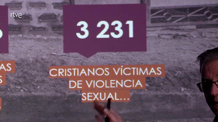 La lista mundial de la persecución 2024