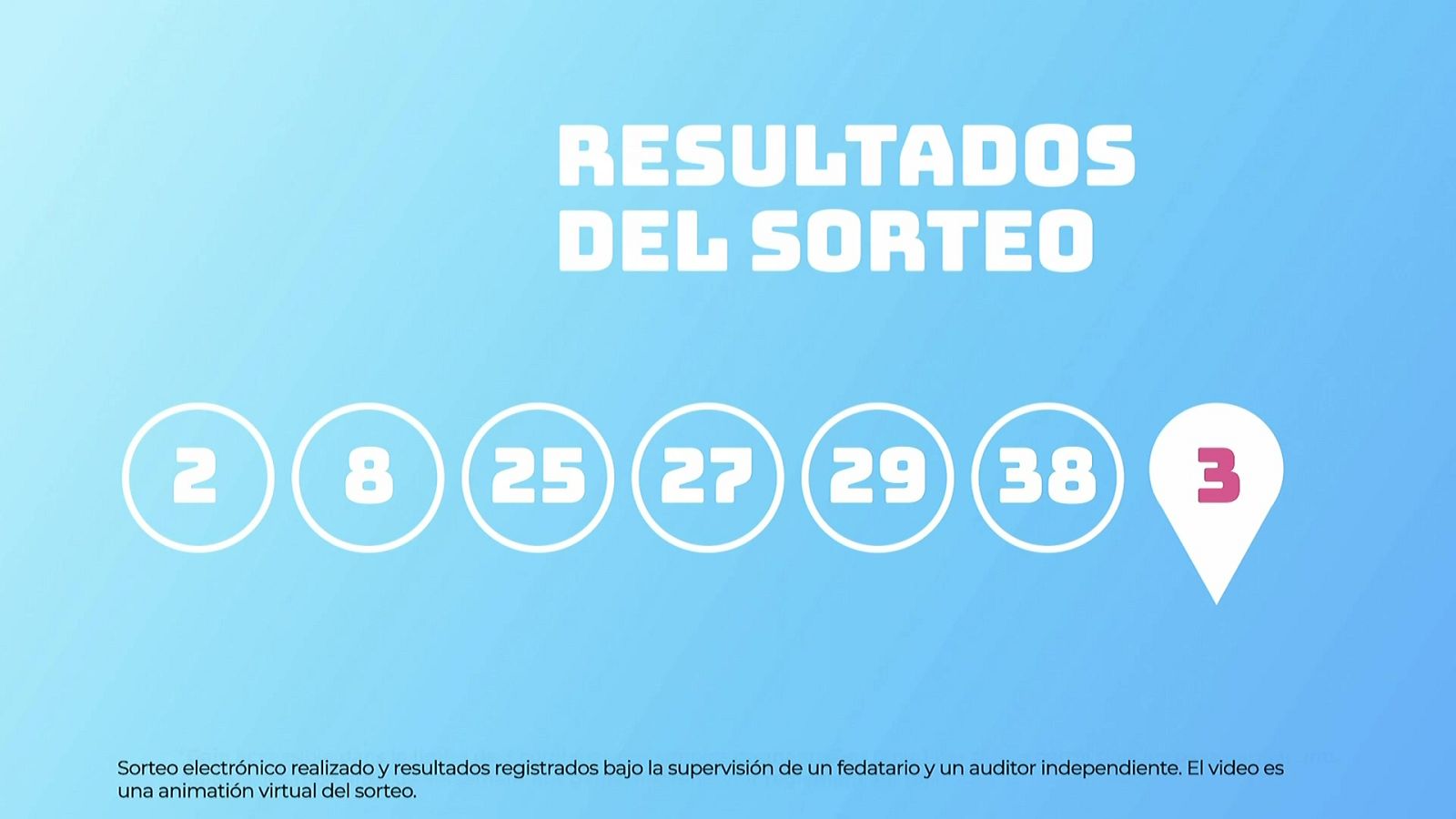 Sorteo de la Lotería EuroDreams del 29/01/2024 - Ver ahora
