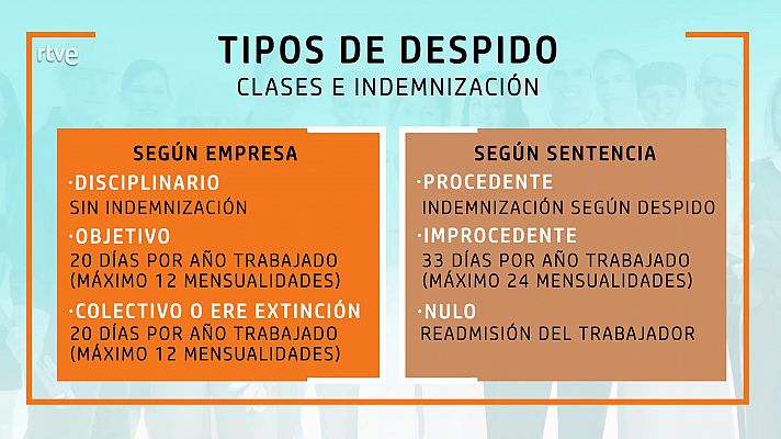 Tipos y clases de despido