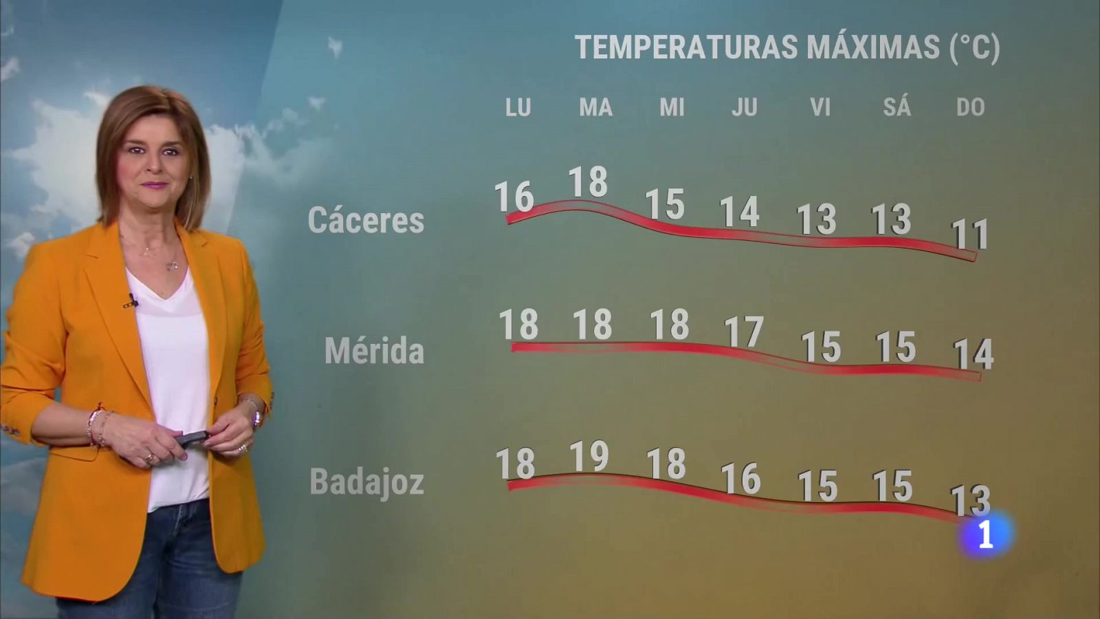 Noticias de Extremadura - Programa informativo en RTVE Play