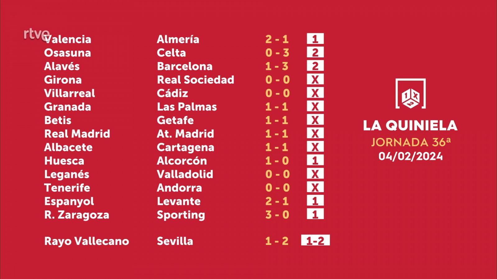 Resultados quiniela jornada 36