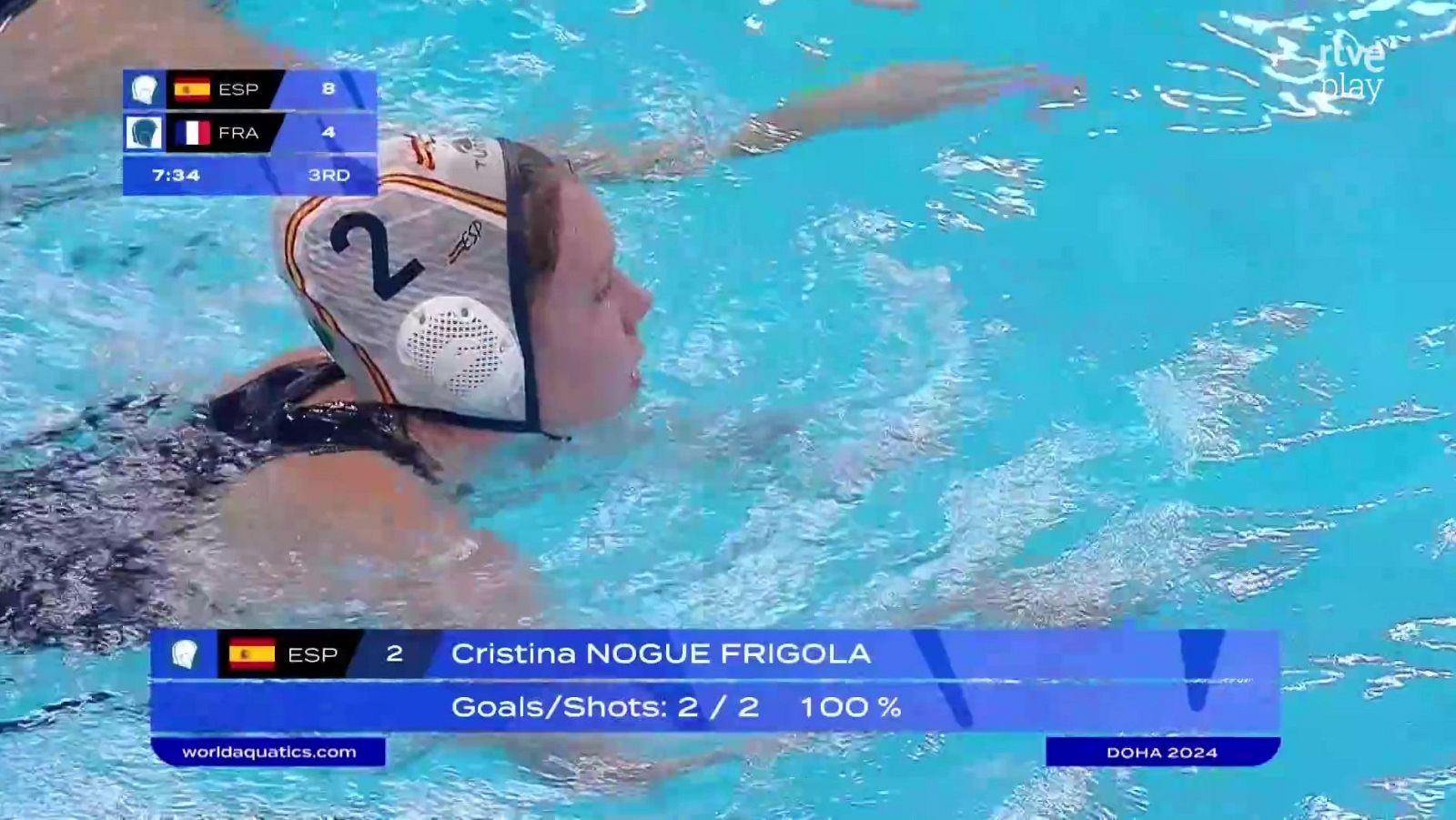 España de waterpolo gana 14 - 7 a Francia en el Mundial de Doha - Waterpolo | Ver