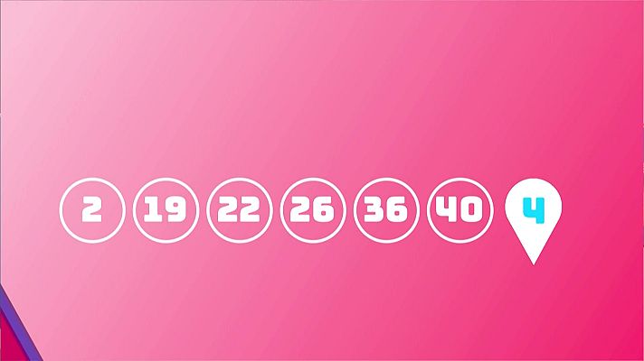 SELAE - Sorteo de EuroDreams del 08/02/2024