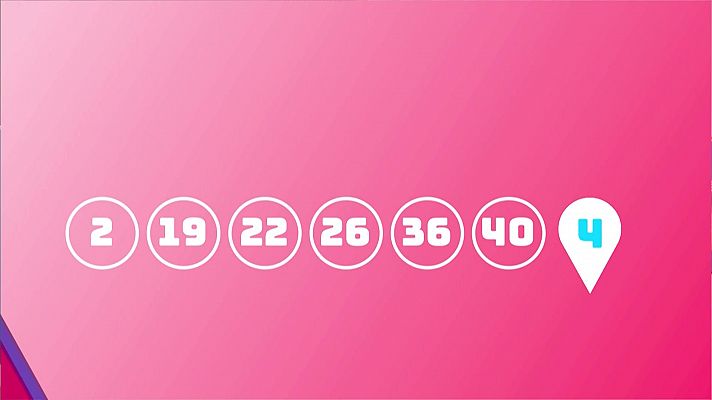 SELAE - Sorteo de EuroDreams del 08/02/2024