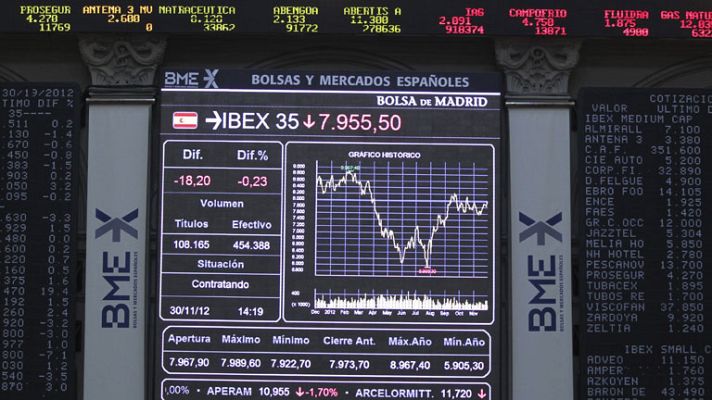 La tarde en 24h - El Ibex sube un 1,2% en el mes