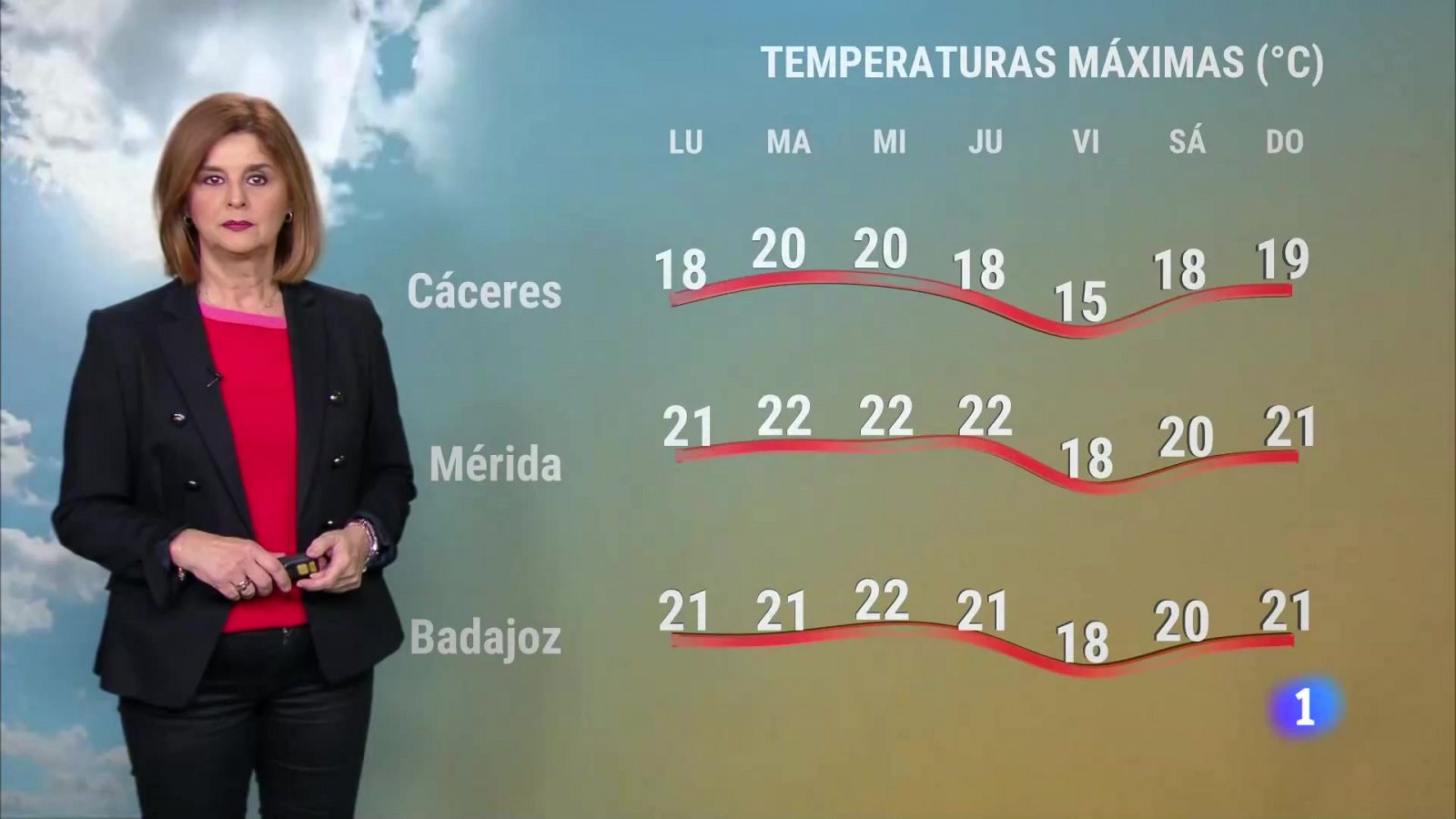 Noticias de Extremadura - Programa informativo en RTVE Play