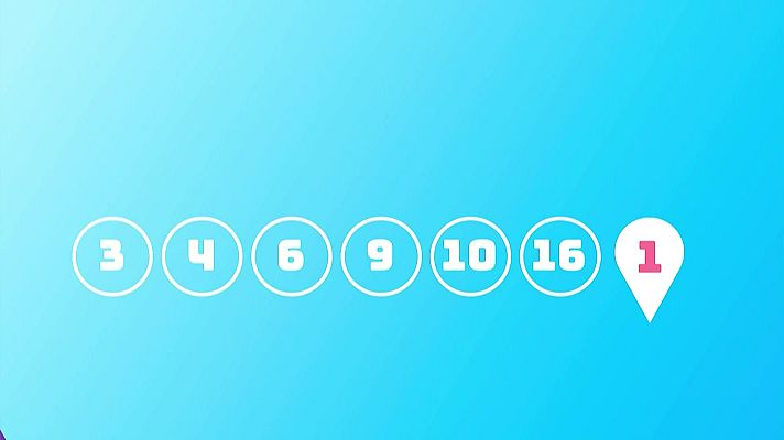 SELAE - Sorteo de EuroDreams del 12/02/2024