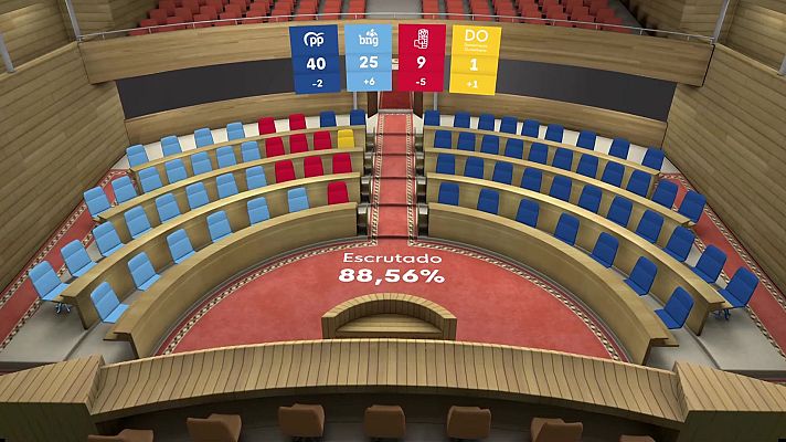 Especiales informativos - Especiales Informativos 21 horas - 18F Galicia decide