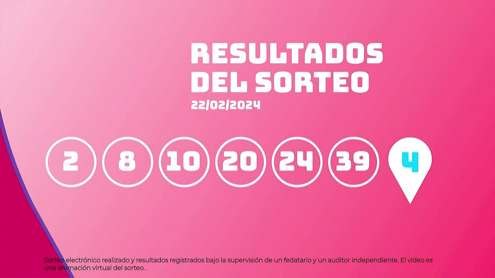 Sorteo de la Lotería EuroDreams: 22/02/2024