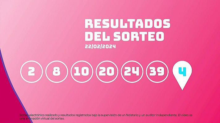 Sorteo de EuroDreams del 22/02/2024