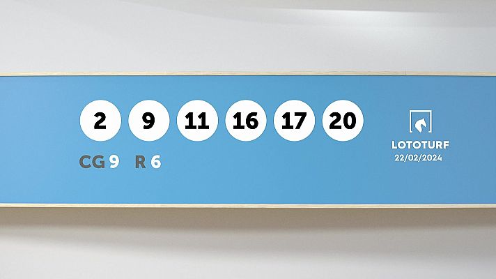 SELAE - Sorteo de Lotería Lototurf: 22/02/2024