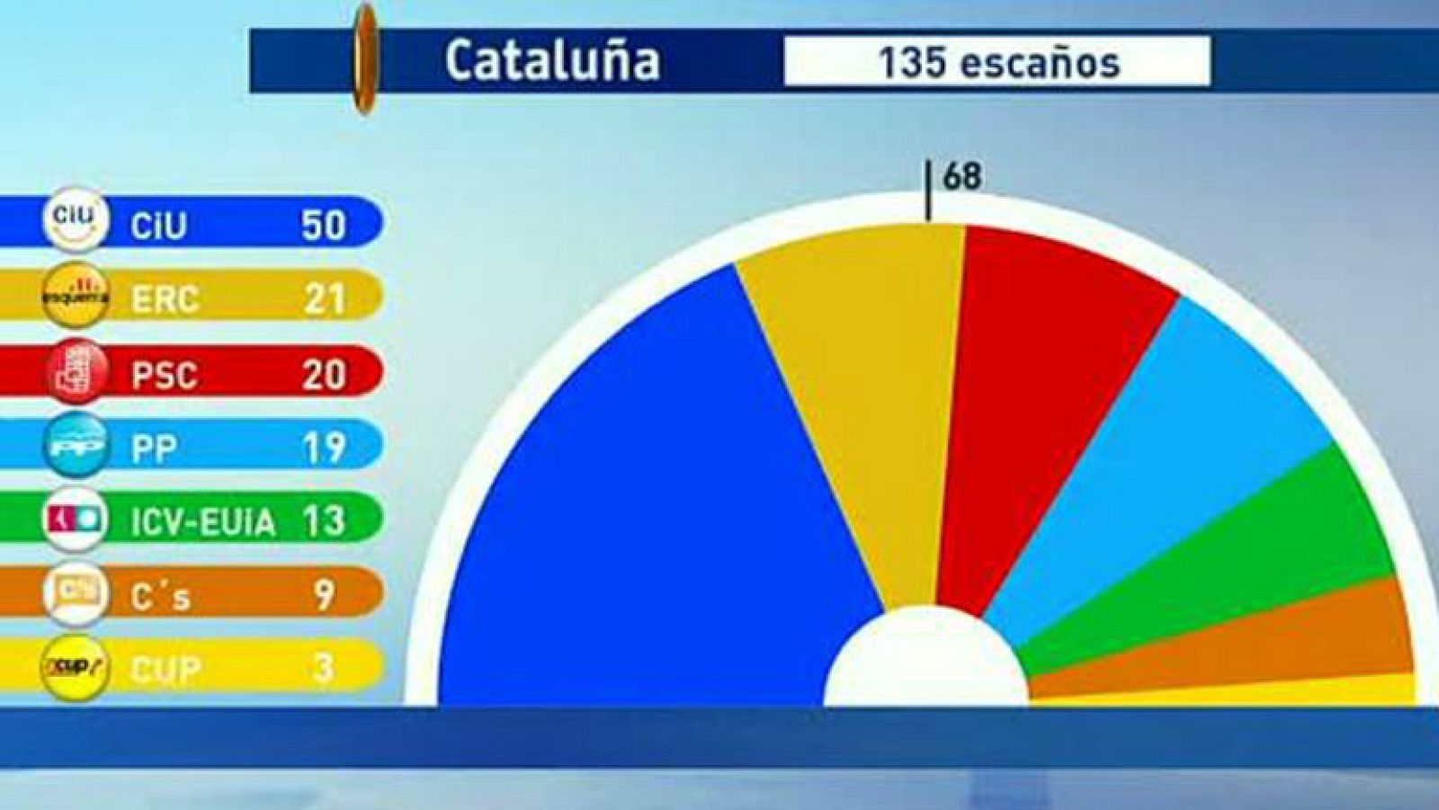 Parlamento - El debate - Elecciones catalanas