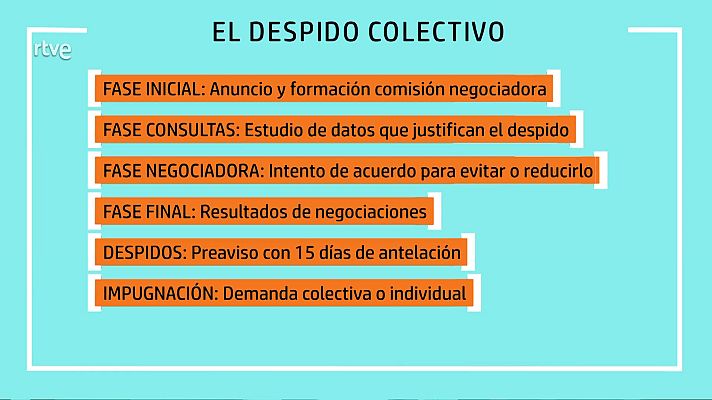 Aquí hay trabajo - Cómo es y debe ser un despido colectivo