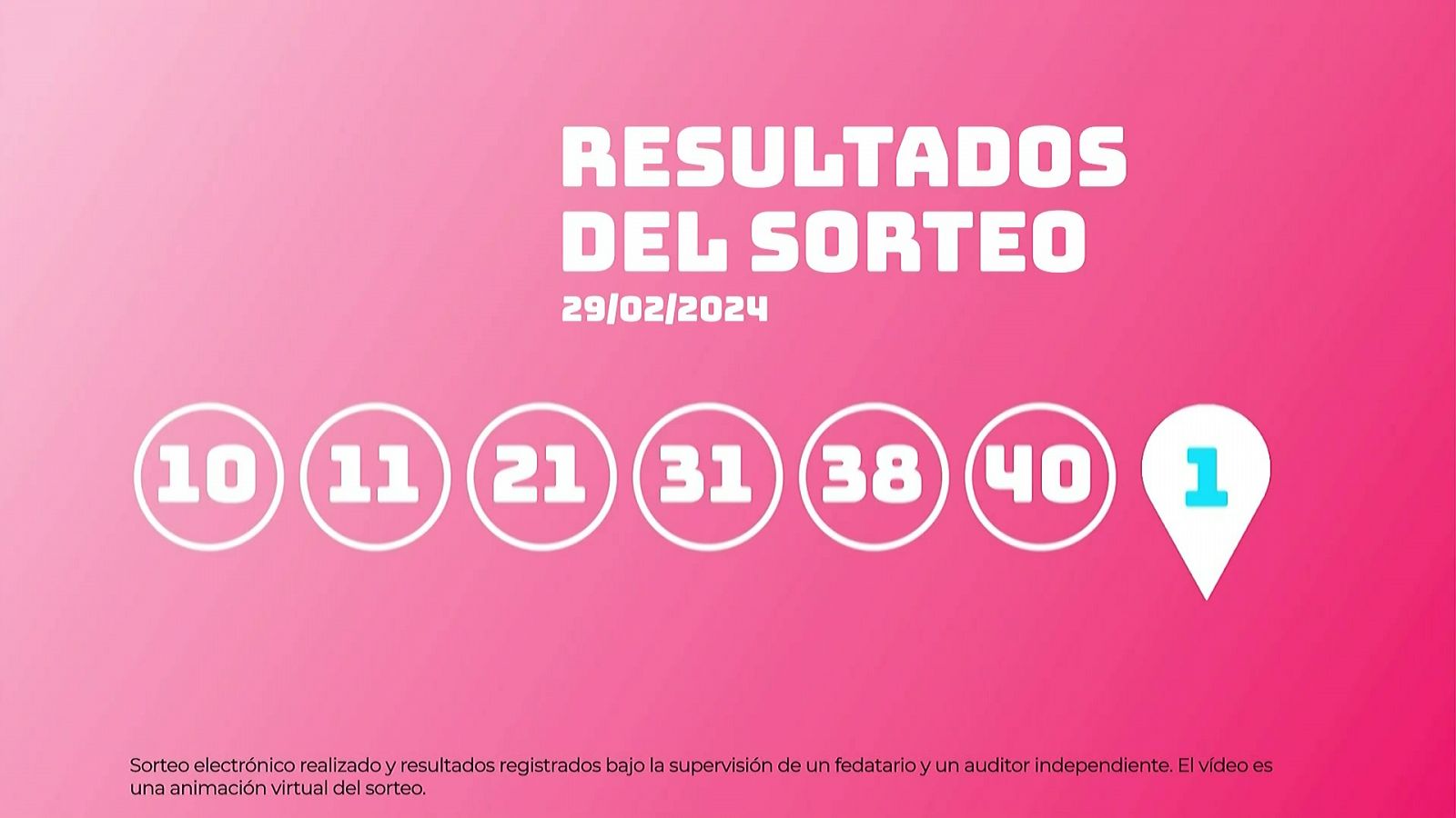 Sorteo de la Lotería EuroDreams: 29/02/2024